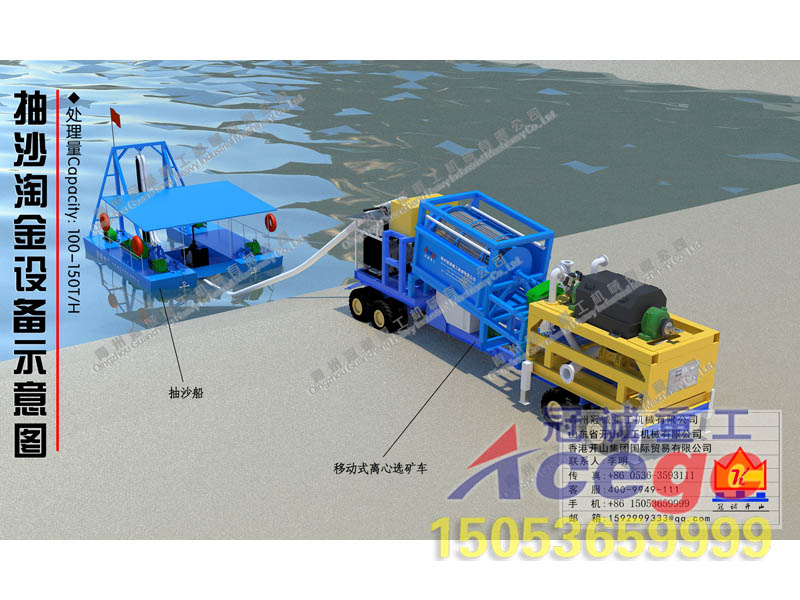 沙金技術(shù) 沙金技術(shù)