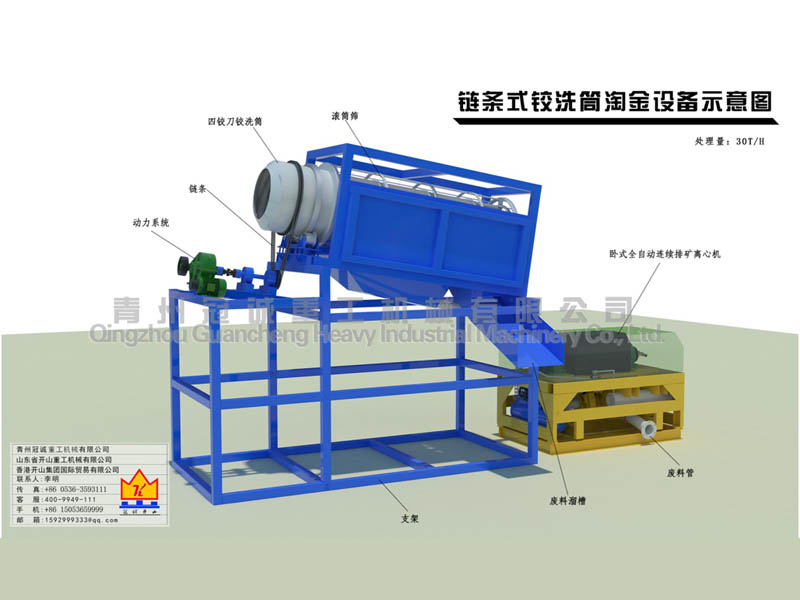 滾筒篩沙金設備 滾筒篩沙金設備