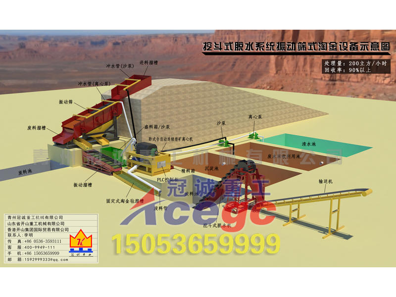 砂金礦開采 砂金礦開采