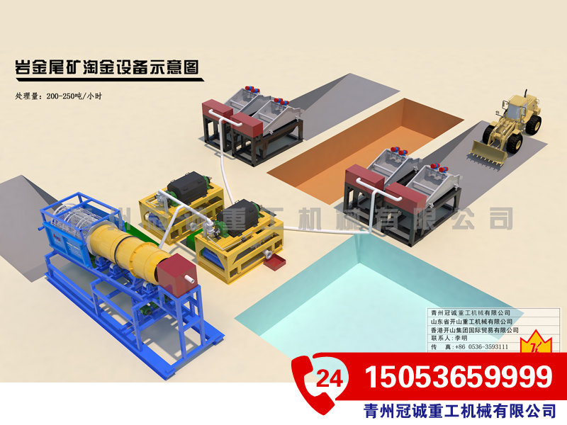 沙金選礦機械生產線 沙金選礦機械生產線