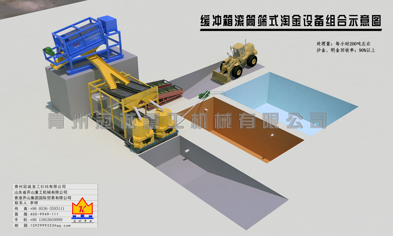 沙金自動(dòng)洗選設(shè)備 沙金自動(dòng)洗選設(shè)備