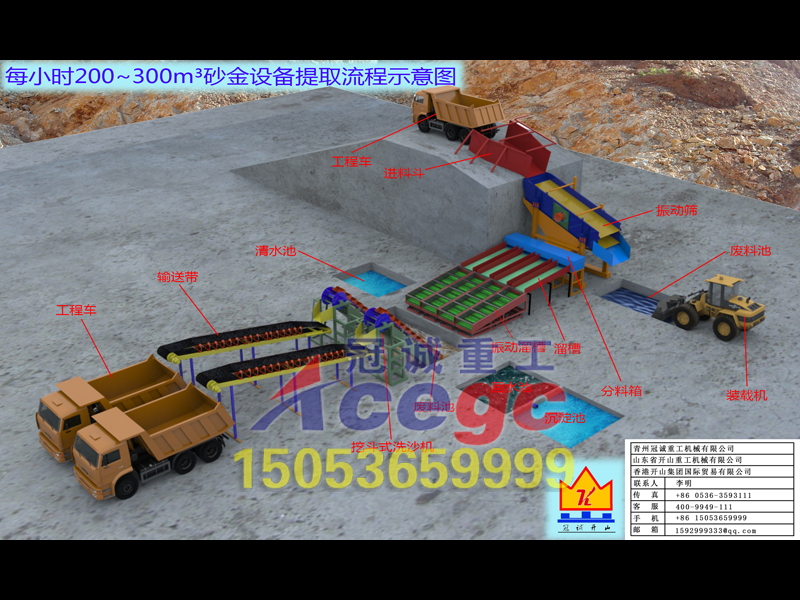 沙金設(shè)備 沙金設(shè)備