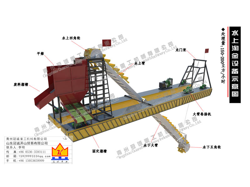 淘沙金設(shè)備 淘沙金設(shè)備