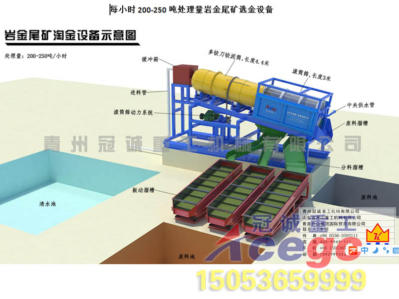 沙金礦選礦設(shè)備 沙金礦選礦設(shè)備