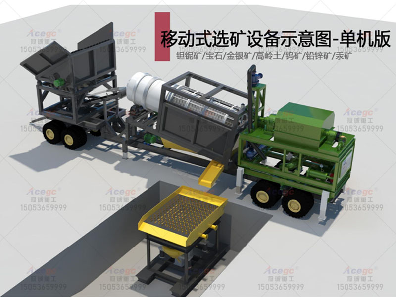 移動(dòng)式選金礦車