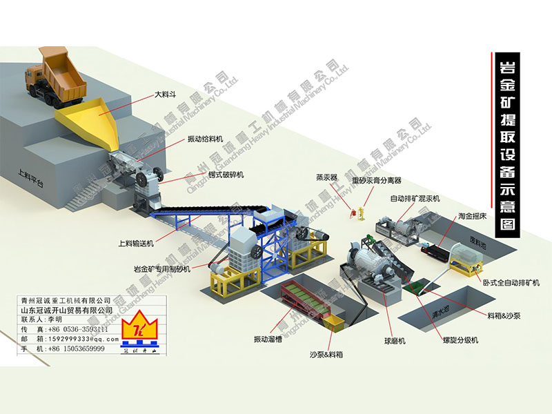 每小時20-30噸巖金沙金礦設(shè)備選金方案